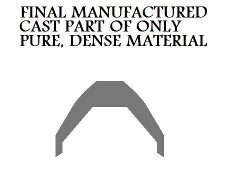 Final 
Manufactured Cast Part Of Only Pure, Dense Material