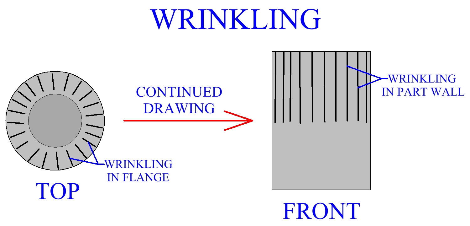 Wrinkling In Flange Progresses To Part Wall