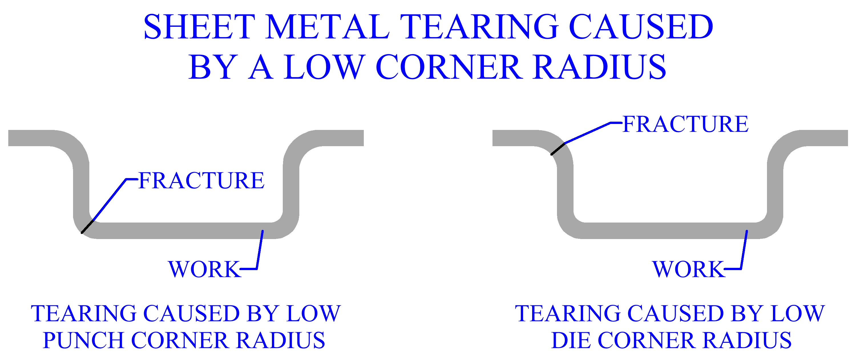 Sheet Metal Tearing Caused By A Low Corner Radius