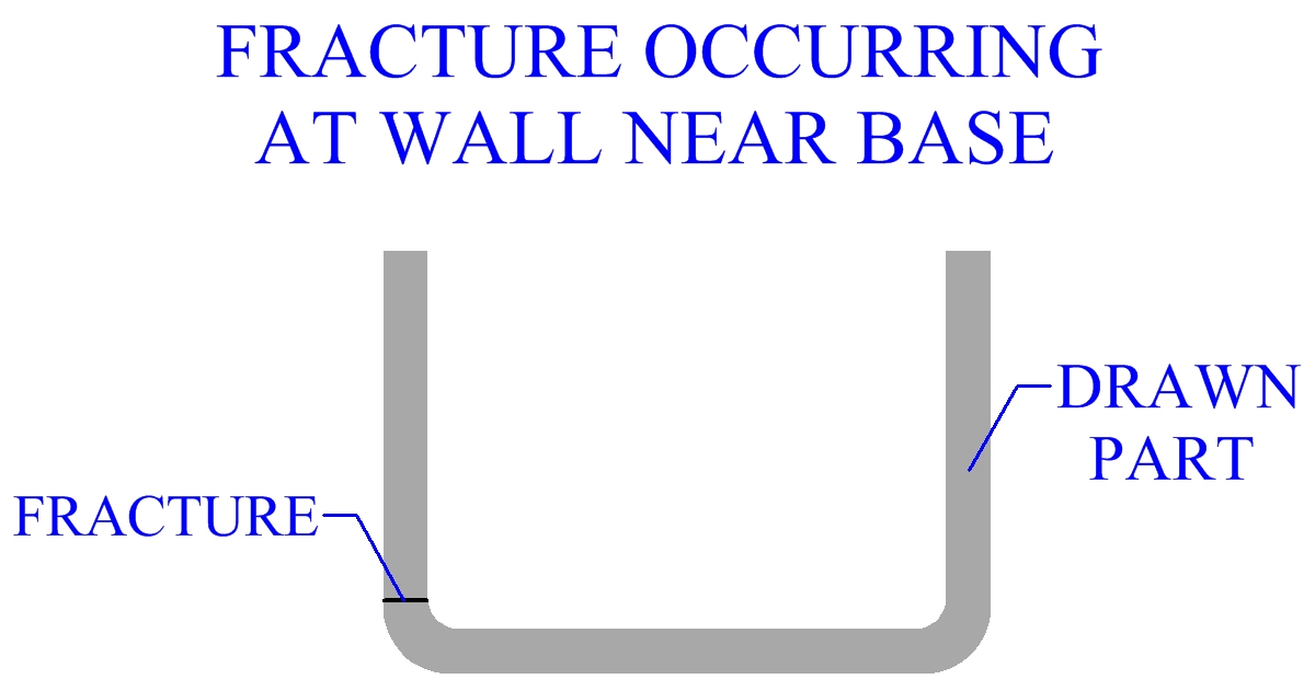 Fracture Occurring At Wall Near Base