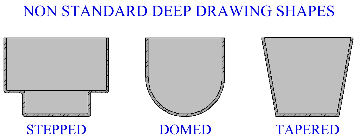 Non Standard Deep Drawings