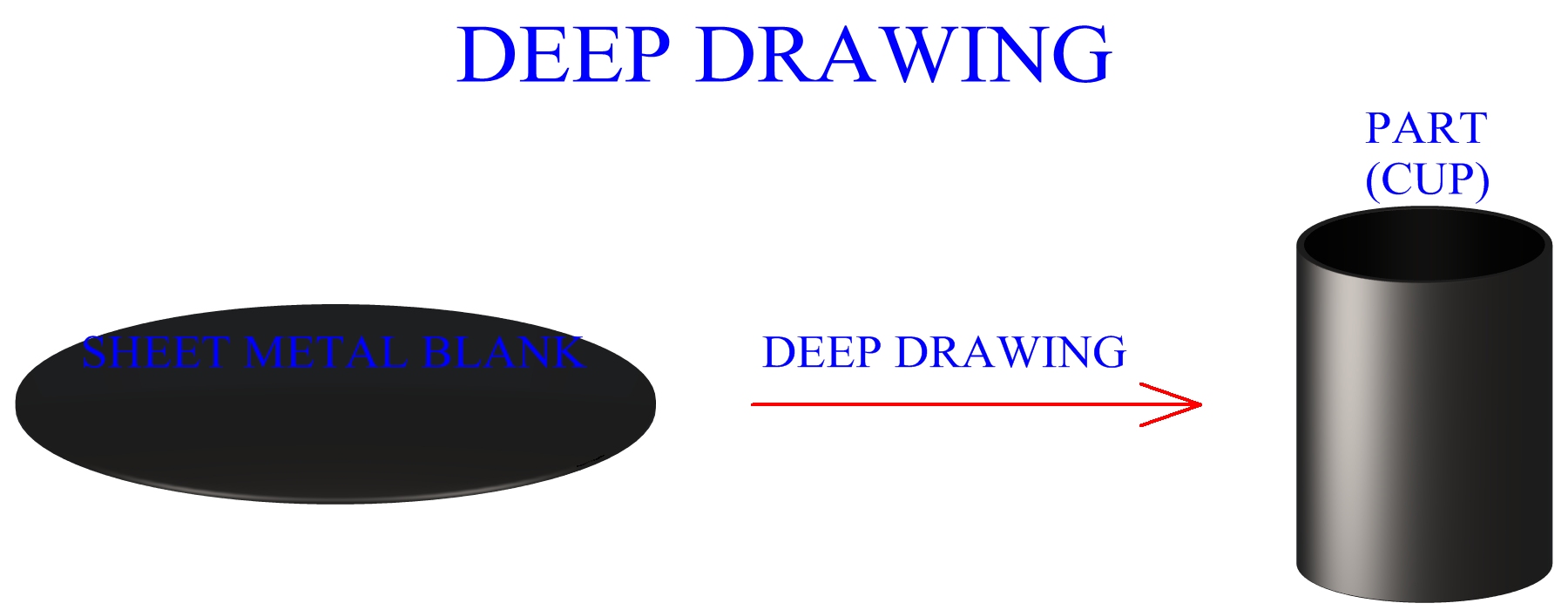 Basic Deep Drawing