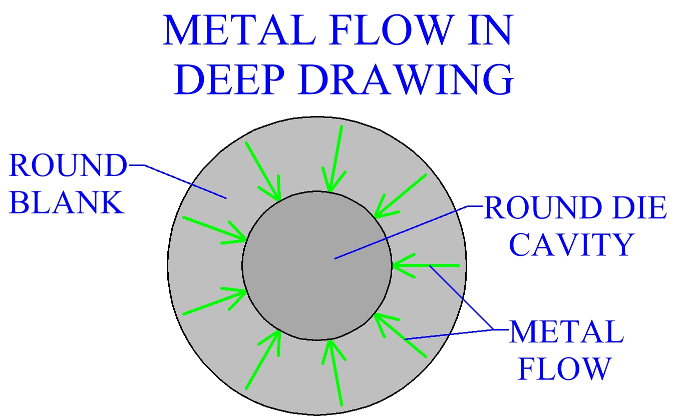 Metal Flow In Deep Drawing