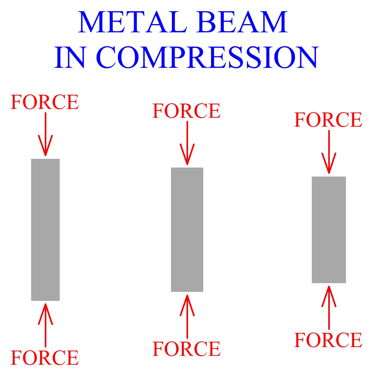 Metal Beam In Compression