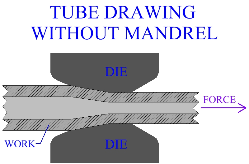 Tube Drawing Without A Mandrel
