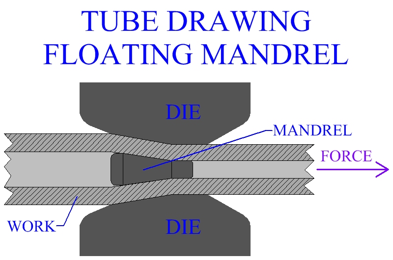 Tube Drawing With A Floating Mandrel