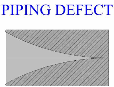 Piping Defect