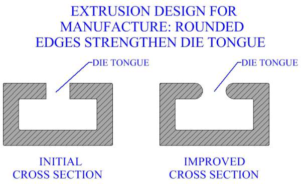 Extrusion Design For Manufacture: Rounded Edges Strengthen Die Tongue