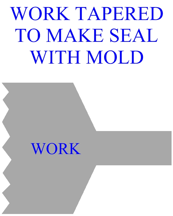 Work Tapered To Make Seal With Mold