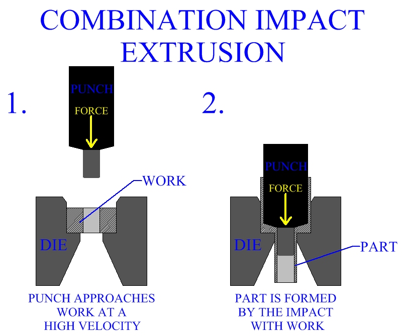 Combination Impact Extrusion