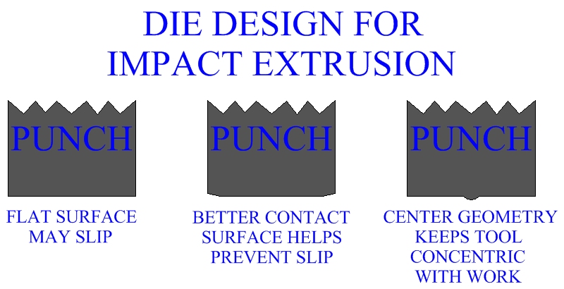Die Design For Impact Extrusion