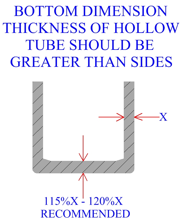 Bottom Dimension Thickness Of Hollow Tube Should Be Greater Than Sides