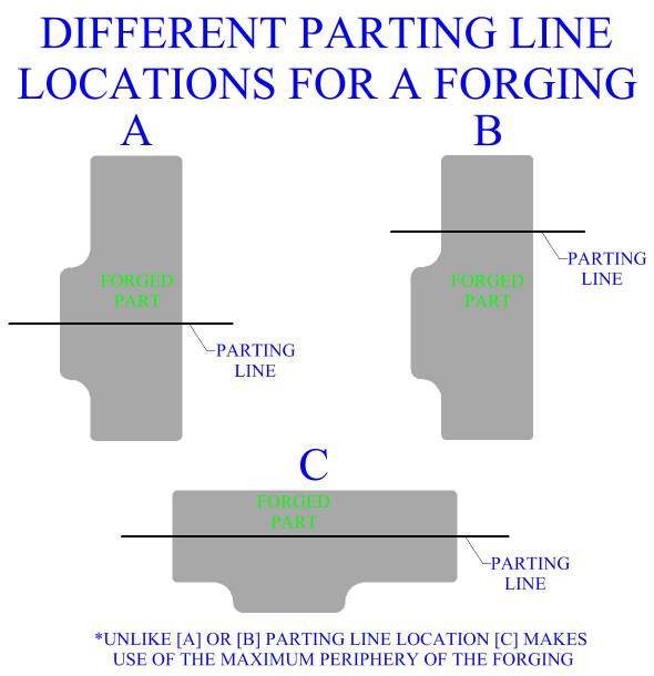 Different Parting Line Locations For A Metal Forging
