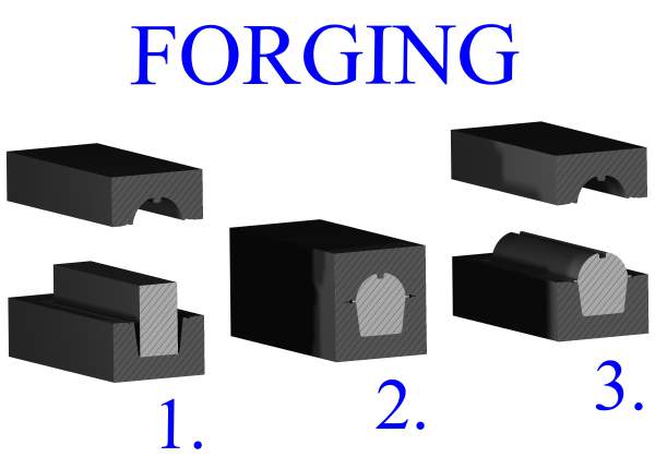 Metal Forging