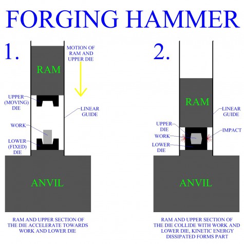 Drop Forging Hammer