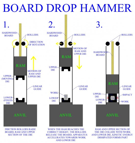 Board Drop Hammer