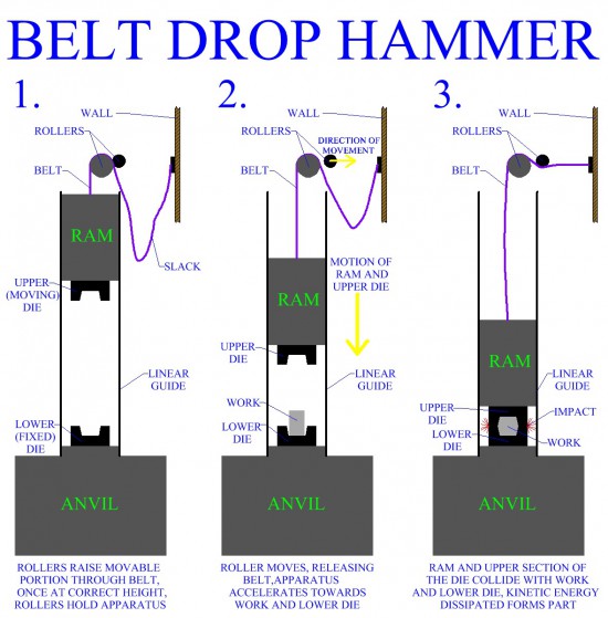 Belt Drop Hammer