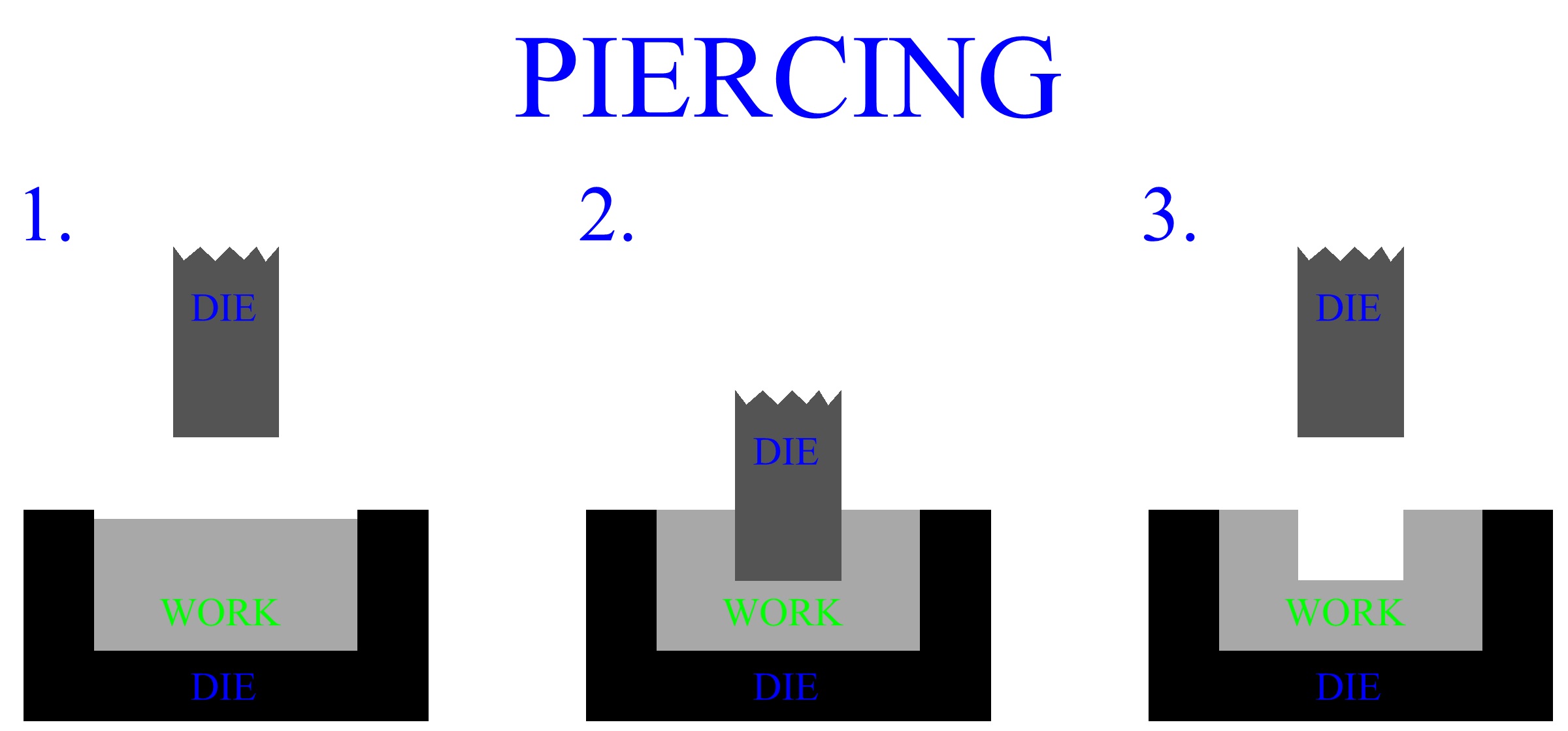 Metal Piercing