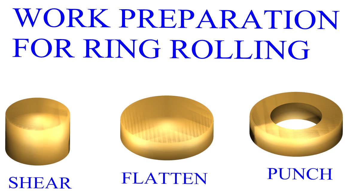 Work 
Preparation For Ring Rolling