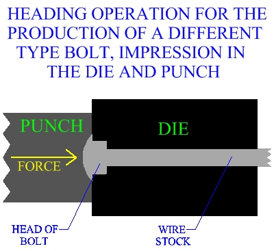Heading Operation For The Production Of A Different Type Bolt Impression 
In The Die And Punch