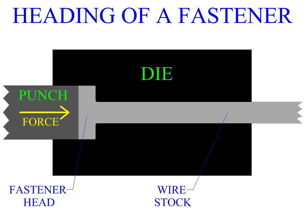 Heading Of A Fastener