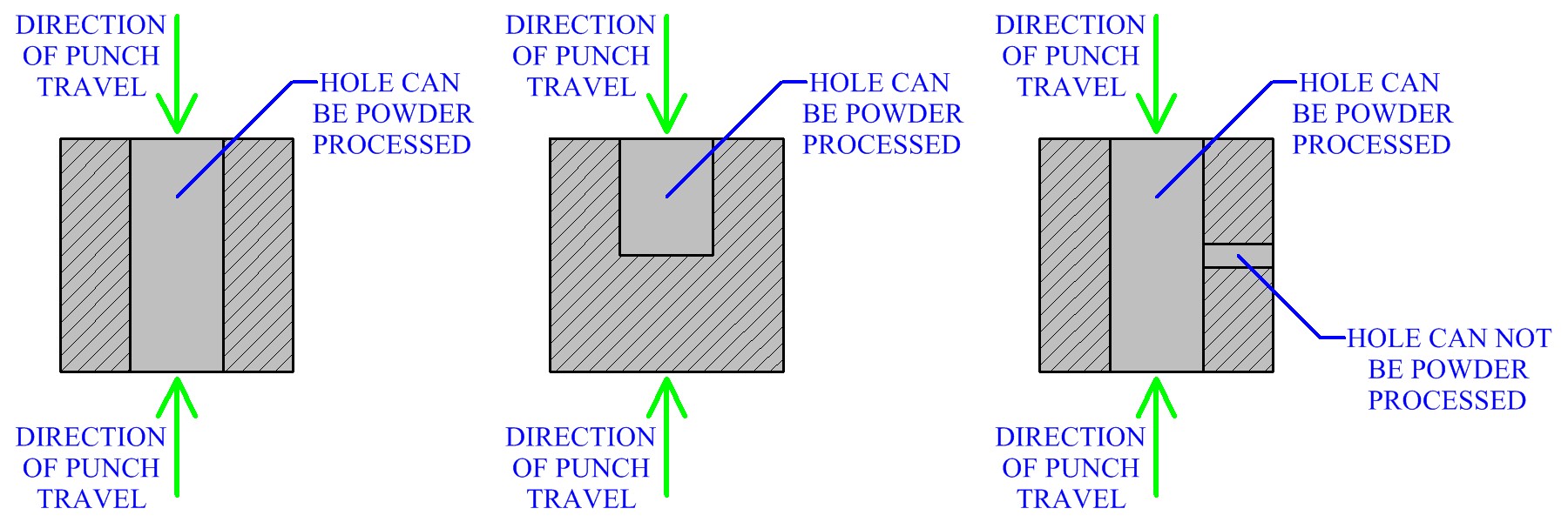 Design Of Holes In Powder Metallurgy