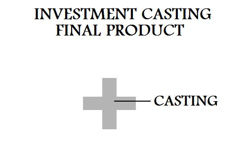 Final Product Of Investment Casting