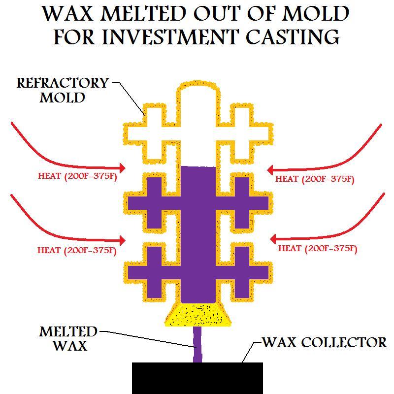 Wax Being Melted Out Of Investment Mold