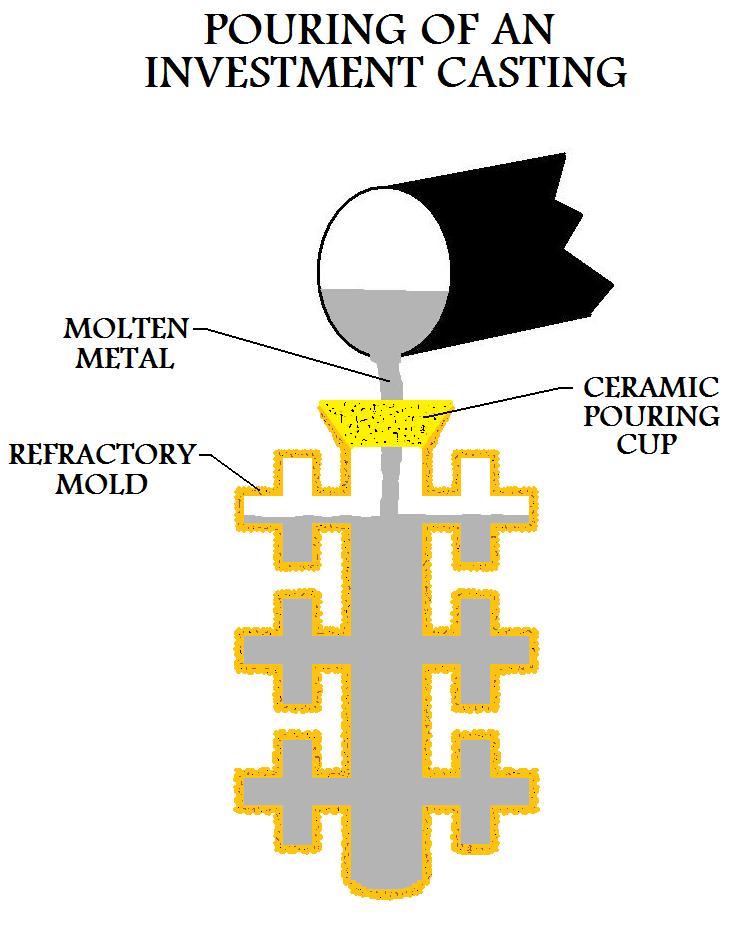 Pouring Of An Investment Casting