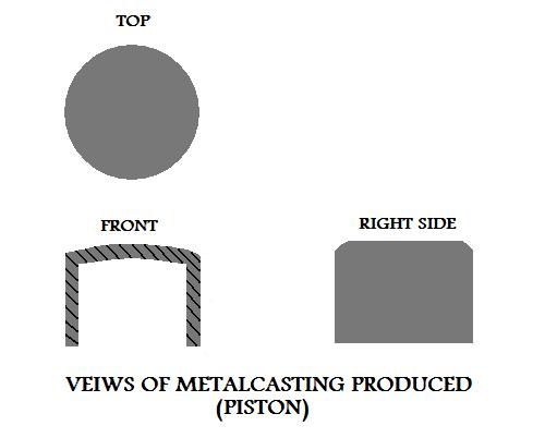 Part Produced 
By Permanent Mold Casting