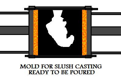 Mold For 
Slush Casting Ready To Be Poured