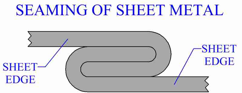 Seaming Of Sheet Metal
