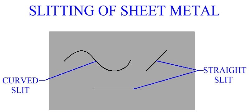 Slitting Of Sheet Metal