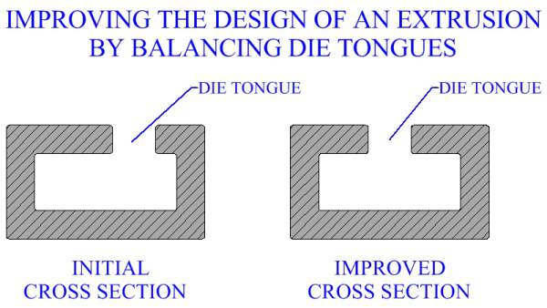 Improving The Design Of An Extrusion By Balancing Die Tongues