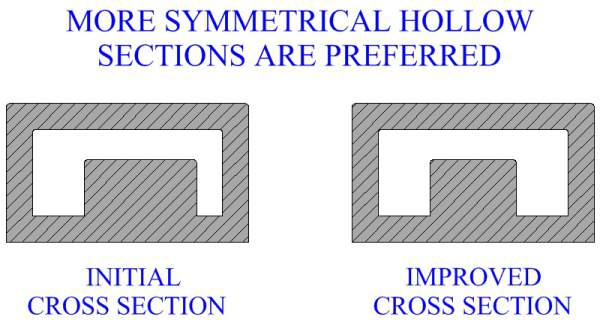 More Symmetrical Hollow Sections Are Preferred