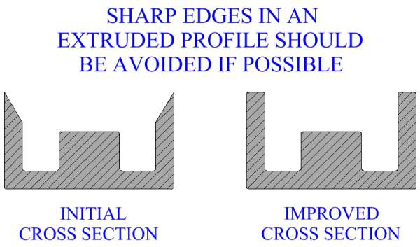 Sharp Edges In An Extruded Profile Should Be Avoided If Possible