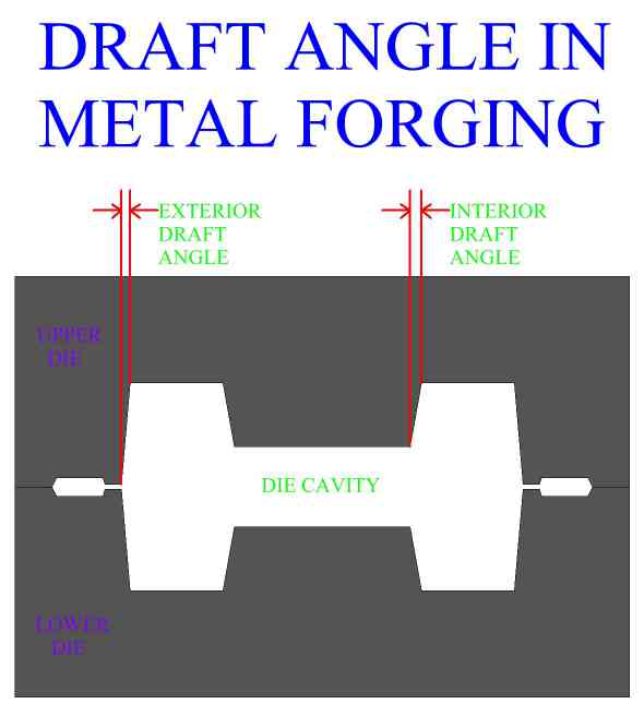 Draft Angle In Die Design