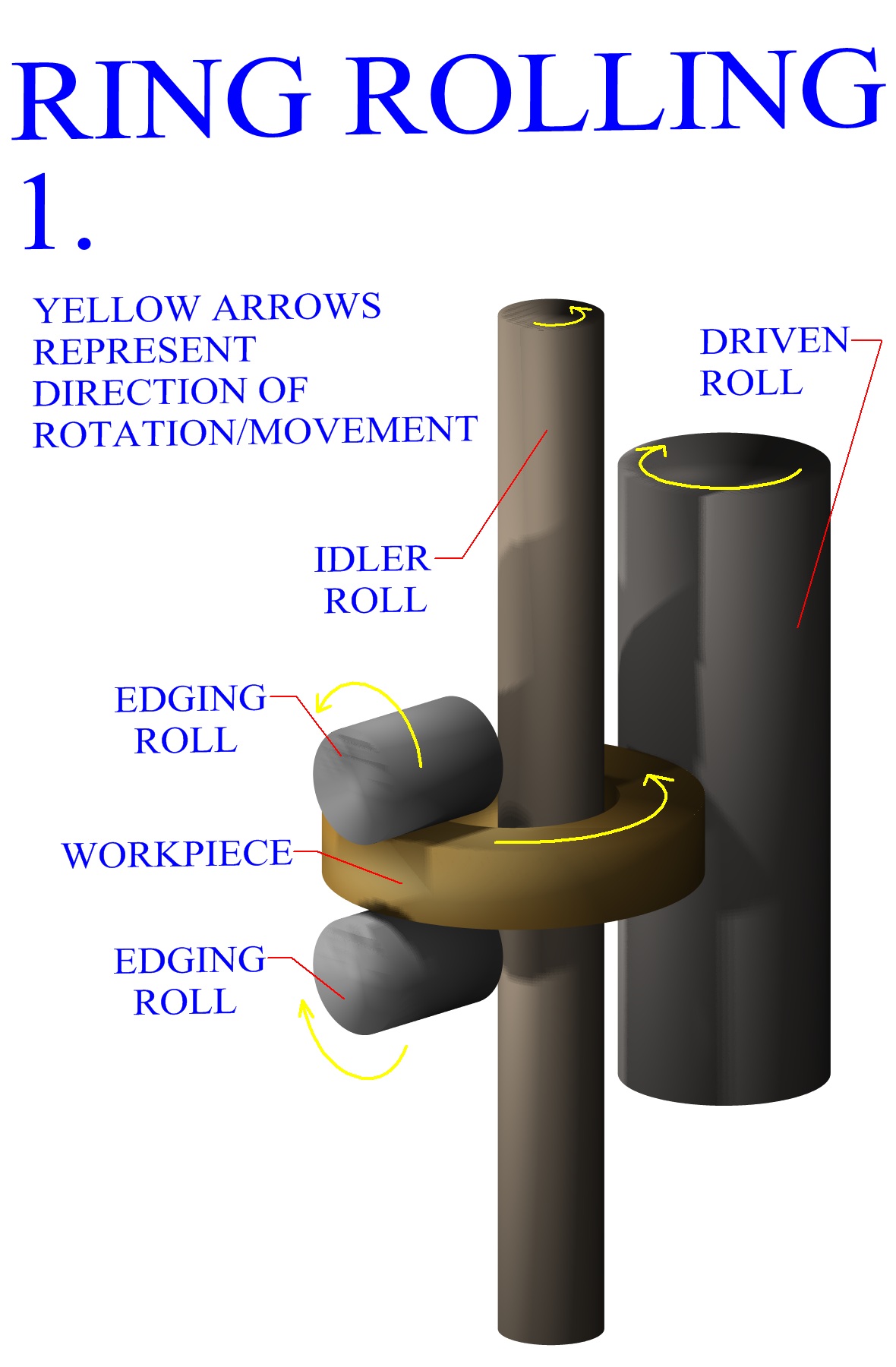 Rolls Begin 
To Roll Ring