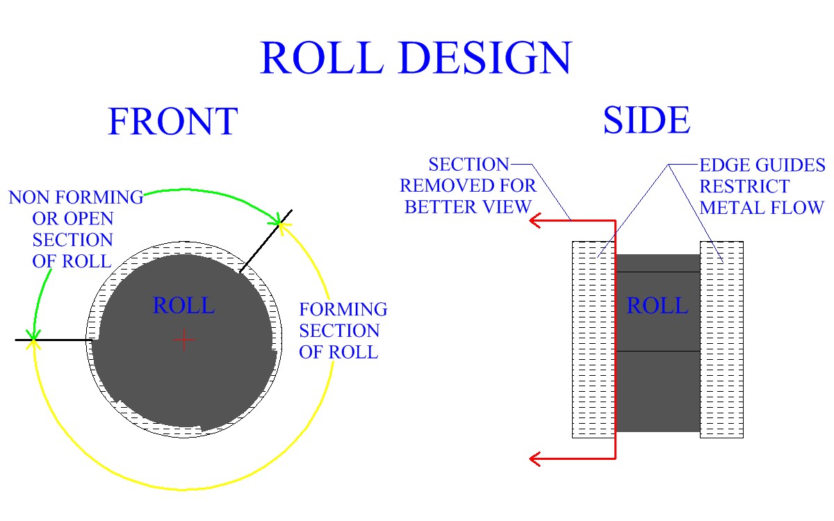 Roll Design